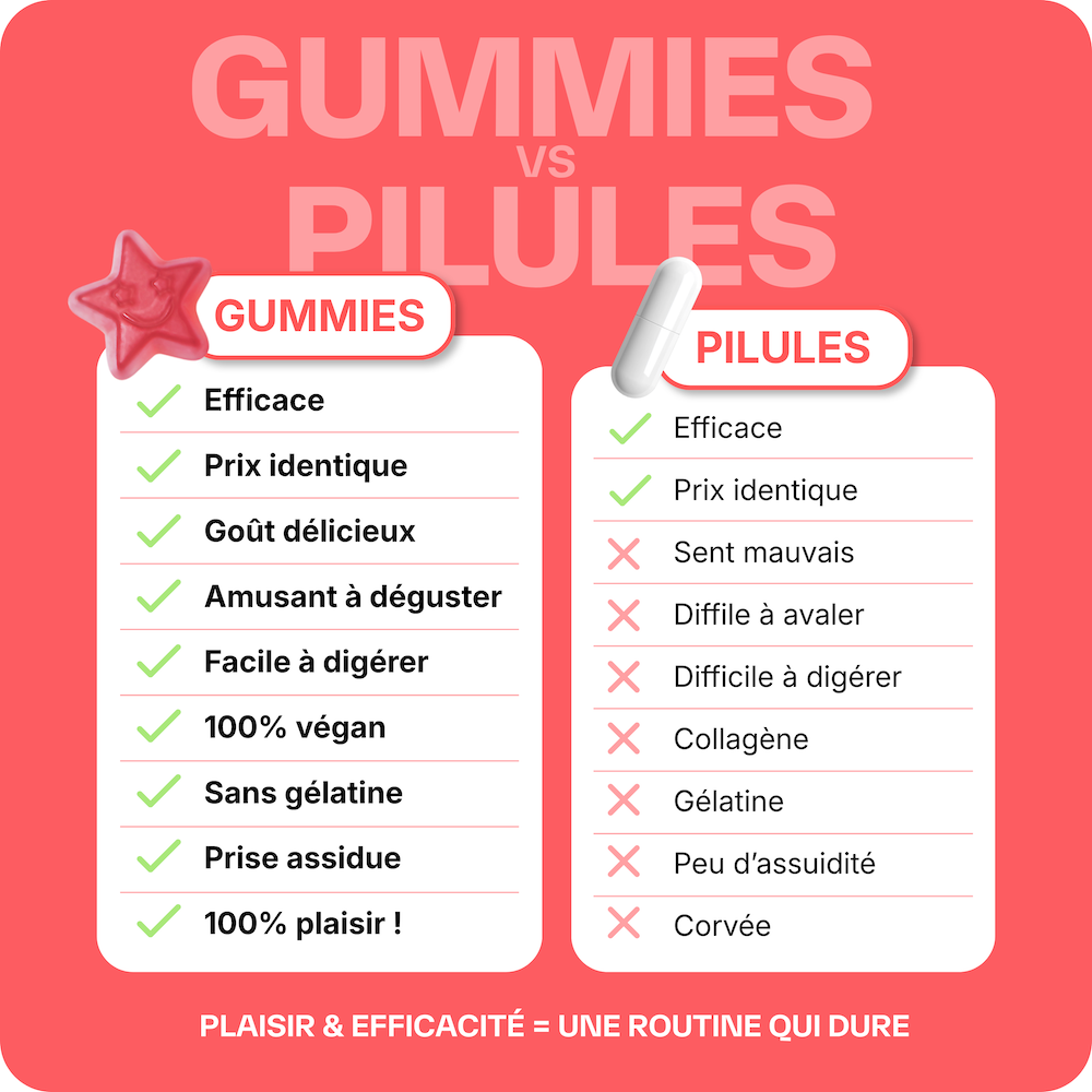 Gummies Good Hair